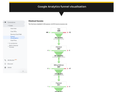 Magento 2 checkout goal in Google Analytics (Thumbnail)