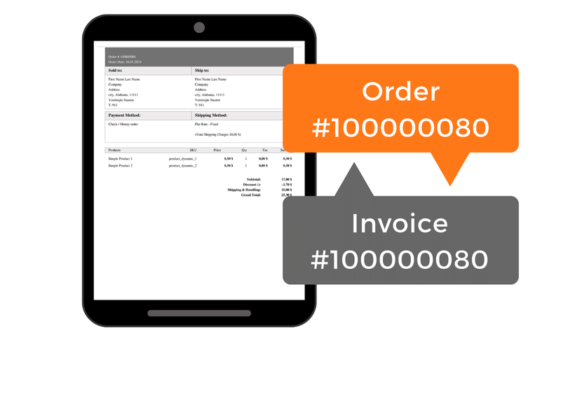 Same order, invoice, shipment and credit memo number for Magento 2