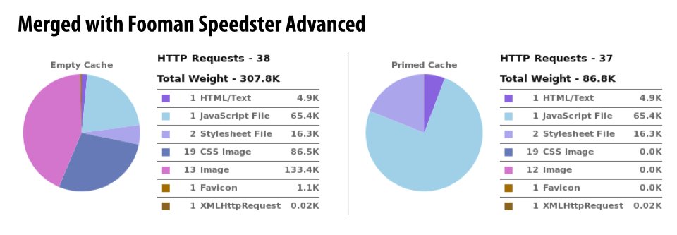 Speedster-Adv-Before-After-1