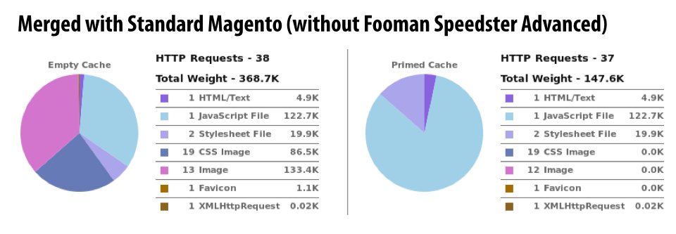 Speedster-Adv-Before-After-2 Speedster-Adv-Before-After-2