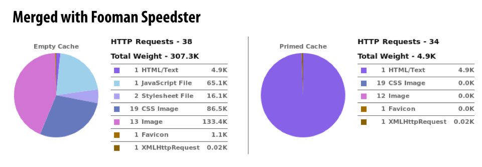 Speedster-Before-After-1