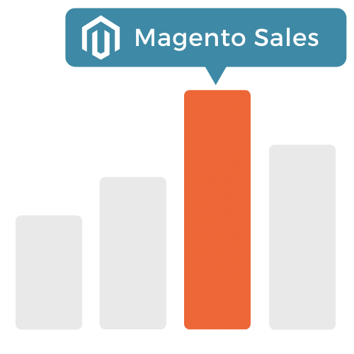 Xero tracking for Magento 2 sales channel